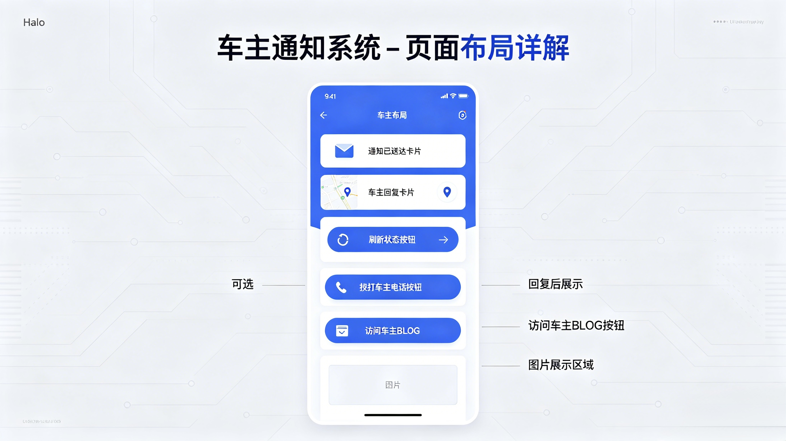 CF Worker 挪车最终版本