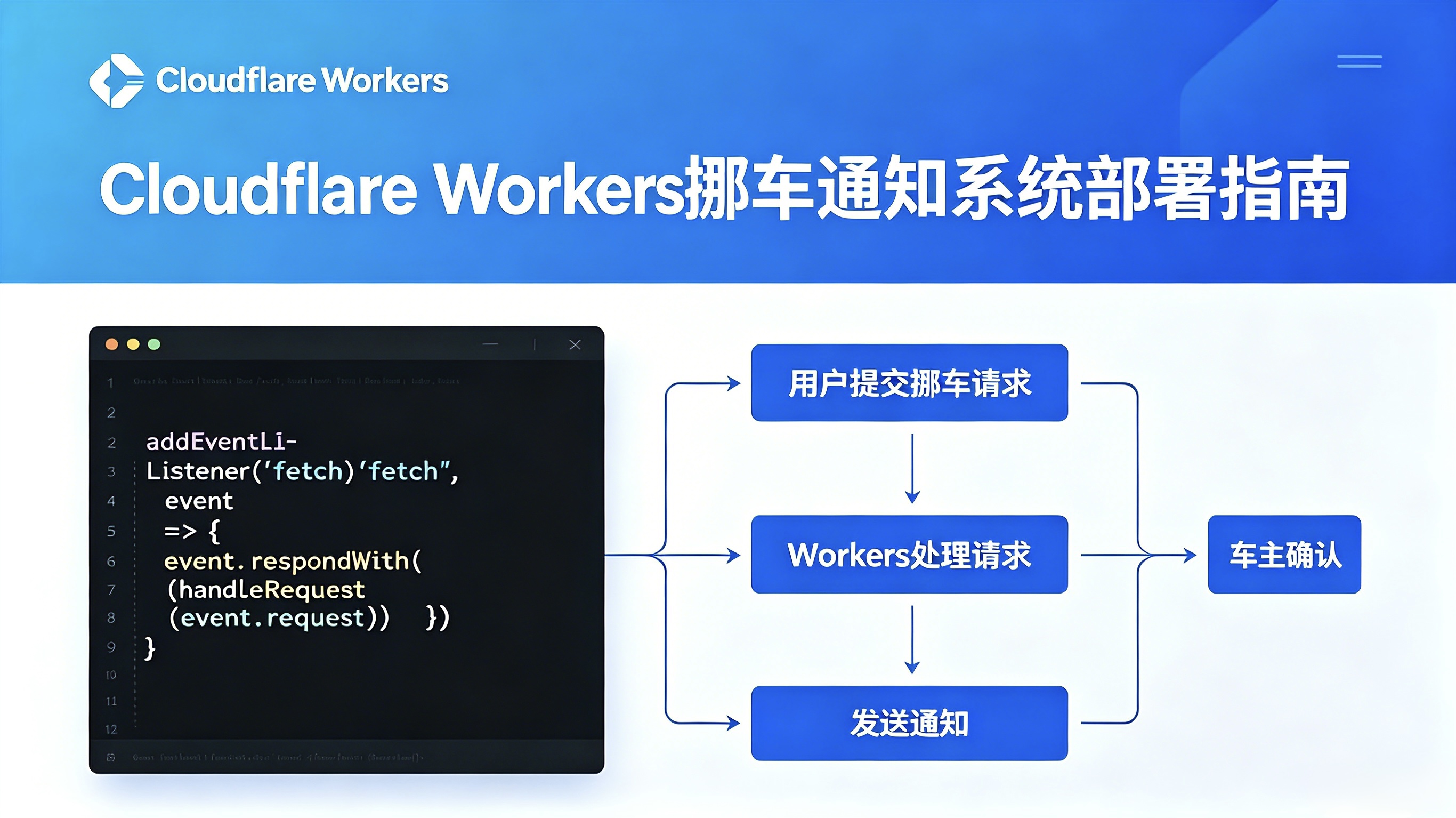 Cloudflare Workers 挪车通知系统部署指南