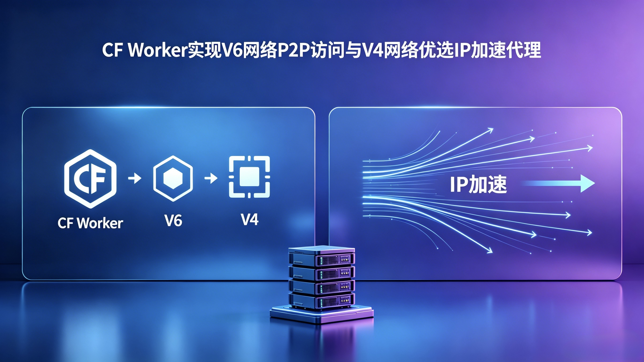 Cloudflare Worker 部署指南：IPv6 P2P 直连 + IPv4 CDN 代理